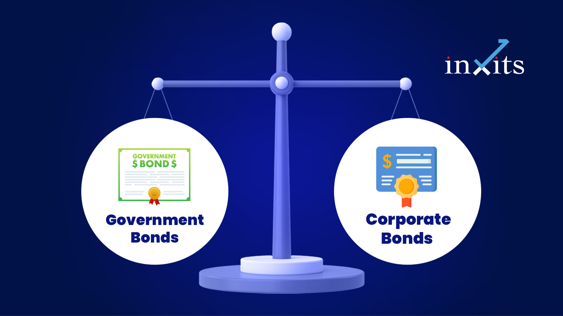 Government Bonds vs Corporate Bonds: Do Ratings Matter Equally?